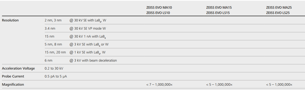 kinh-hien-vi-quet-dien-tu-zeiss-evo