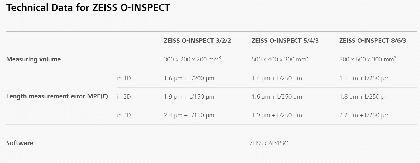 may-do-toa-do-3-chieu-may-do-3d-cmm-o-inspect