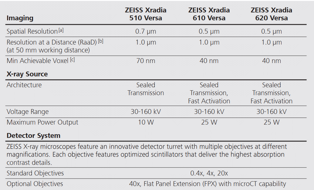 kinh-hien-vi-tia-x-xradia-versa