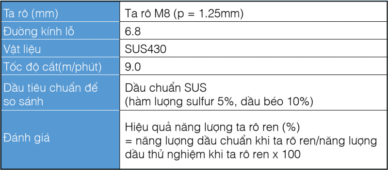 dau-cat-va-mai-khong-pha-nuoc-reliacut