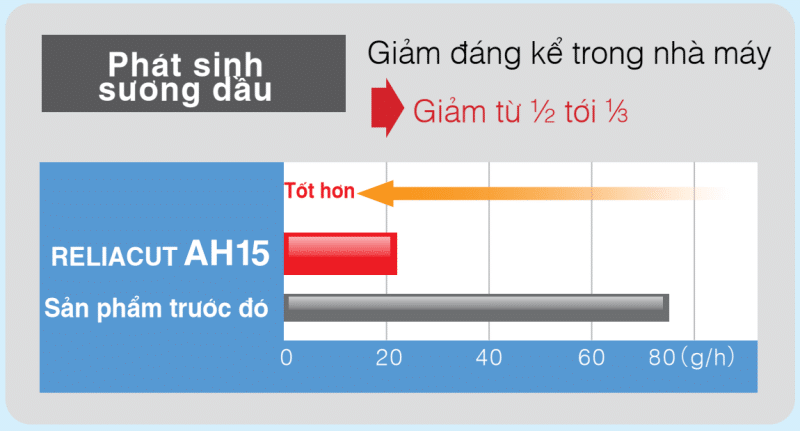 dau-cat-va-mai-khong-pha-nuoc-reliacut