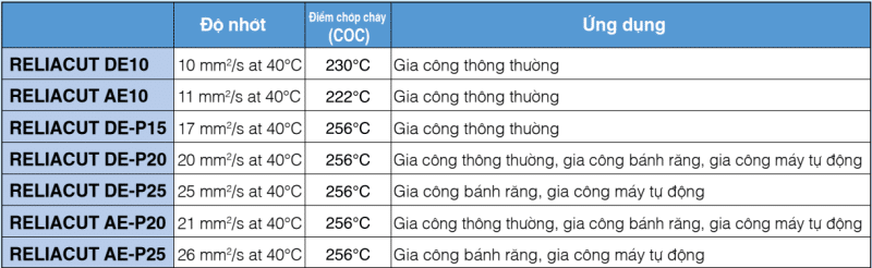 dau-cat-va-mai-khong-pha-nuoc-reliacut