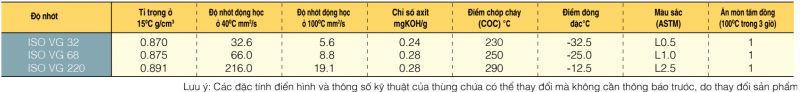 dau-ranh-truot-uniway-sf