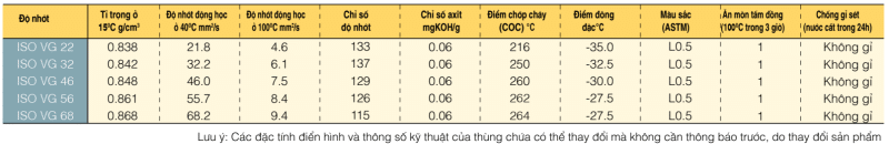 dau-thuy-luc-tiet-kiem-nang-luong-super-hyrando-se