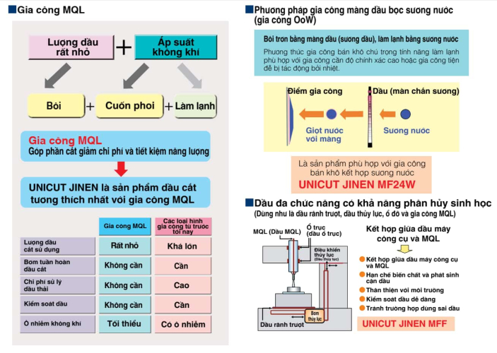 dau-cat-got-dung-trong-gia-cong-ban-kho-unicut-jinen