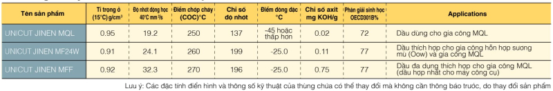 dau-cat-got-dung-trong-gia-cong-ban-kho-unicut-jinen