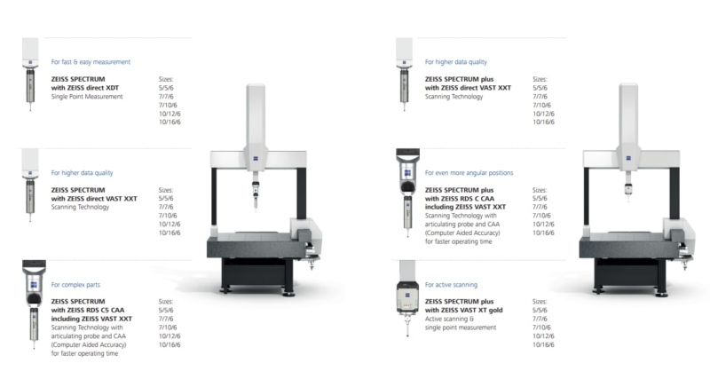 may-do-3d-may-do-cmm-spectrum