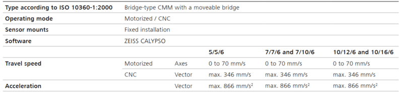 may-do-3d-may-do-cmm-spectrum