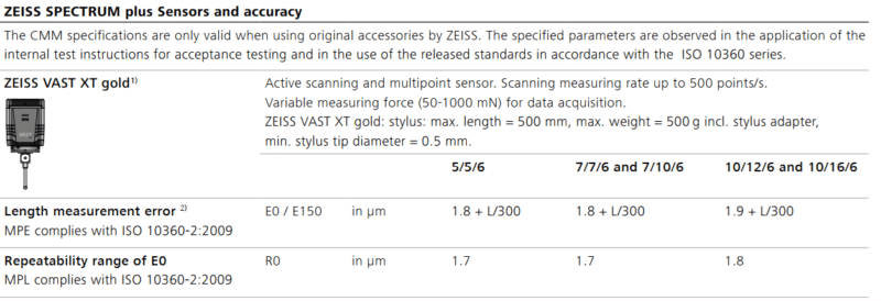 may-do-3d-may-do-cmm-spectrum